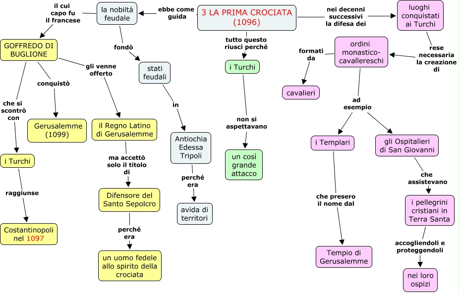 3 LA PRIMA CROCIATA
